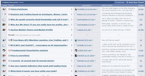 25 Best Forex forums, Facebook groups, and .